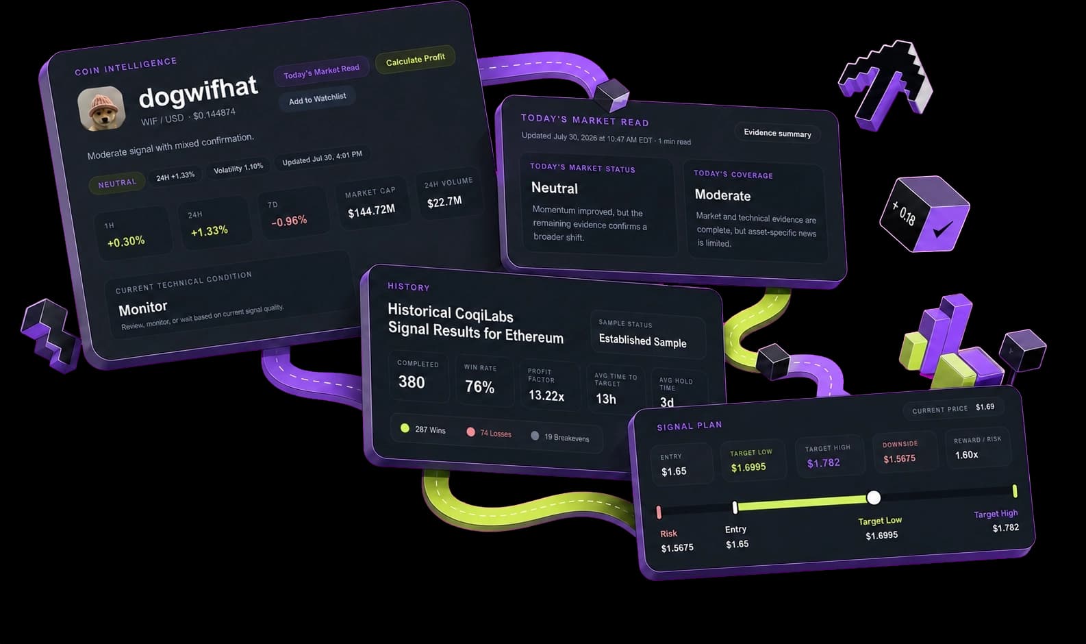 CoqiLabs Coin Intelligence with Today's Market Read, market data, history, and signal context