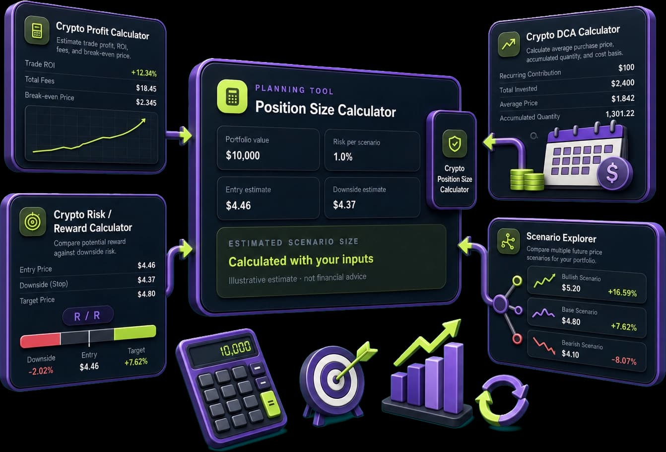 CoqiLabs crypto profit, DCA, position-size, risk-reward, and scenario planning tools
