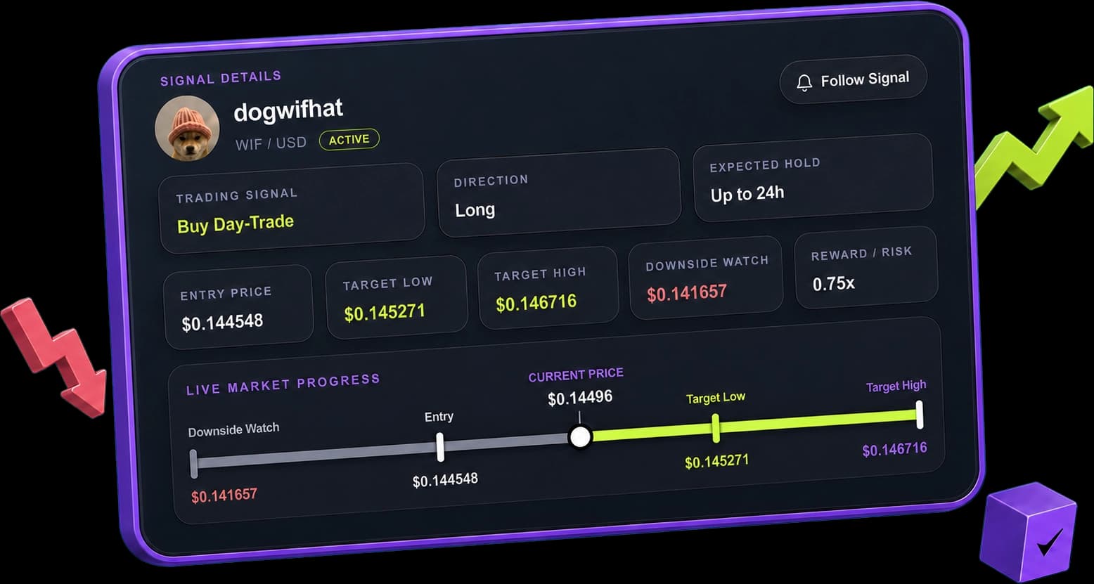CoqiLabs Trading Signal detail showing direction, expected hold, entry, targets, Downside Watch, and live progress
